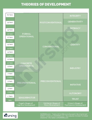 Theories of Development.pdf