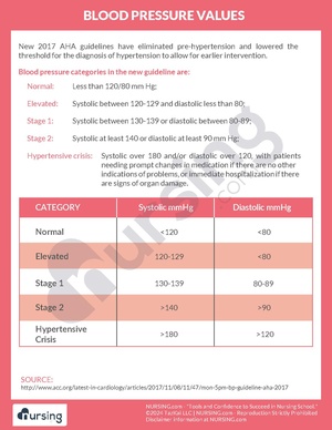Blood Pressure Normal Values Cheatsheet.pdf