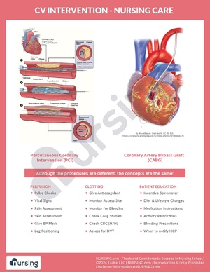 CV Intervention – Nursing Care.pdf