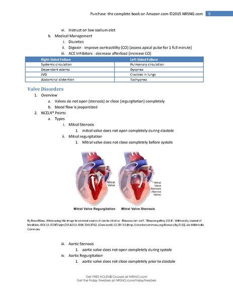 File:Cardiac NCLEX Points.pdf