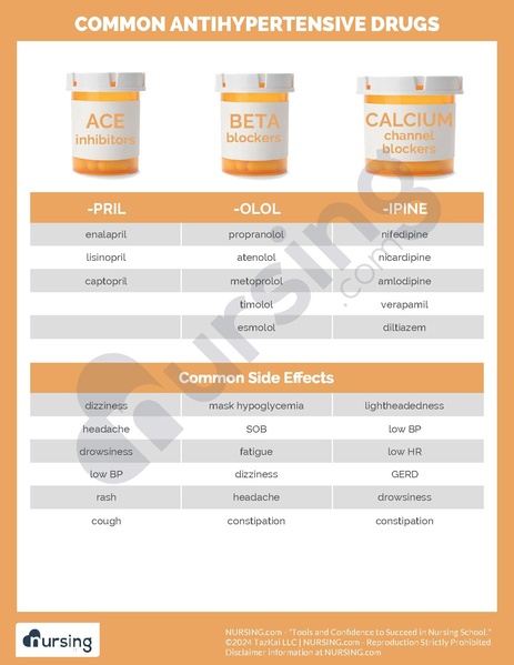 File:Common Antihypertensives Cheatsheet.pdf