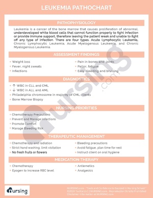 Leukemia Pathochart.pdf
