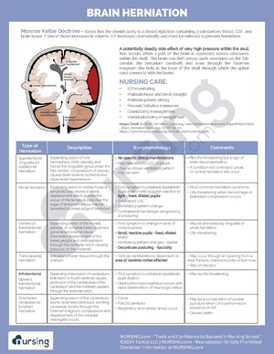 Brain Herniation Cheatsheet.pdf