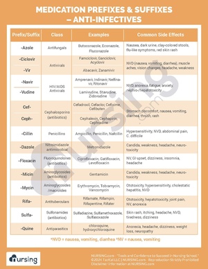 Common Medication Prefixes and Suffixes Cheatsheet.pdf