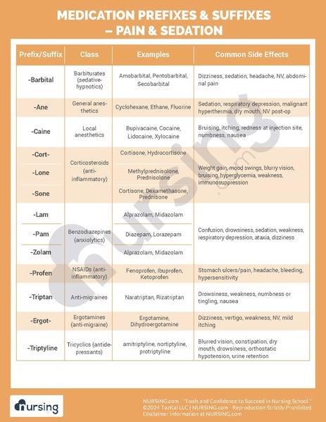 File:Common Medication Prefixes and Suffixes Cheatsheet.pdf