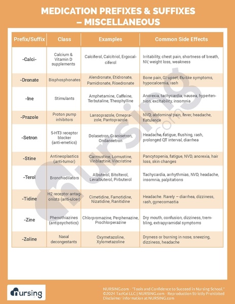 File:Common Medication Prefixes and Suffixes Cheatsheet.pdf