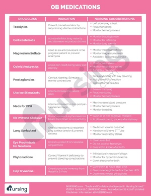 OB Medications.pdf