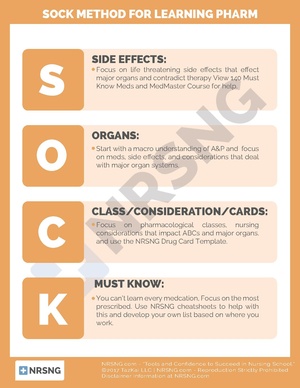 SOCK Method for learning pharm.pdf