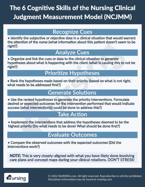 File:The 6 Cognitive Skills of the Nursing Clinical Judgment Measurement Model (NCJMM).pdf