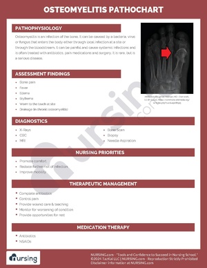 Osteomyelitis Pathochart.pdf
