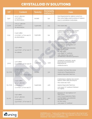 IV Solutions.pdf