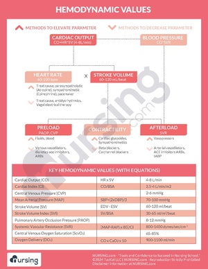 Hemodynamic Values.pdf