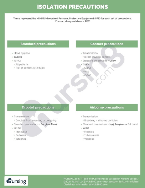 File:Isolation Precautions.pdf