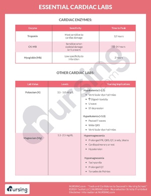 Essential Cardiac Labs.pdf