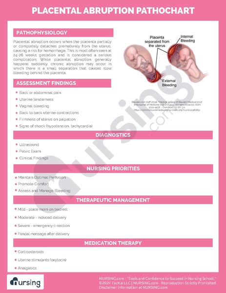 File:Placental Abruption Pathochart.pdf