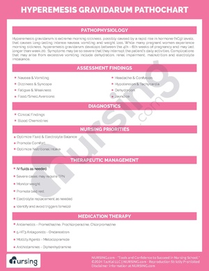Hyperemesis Gravidarum Pathochart.pdf