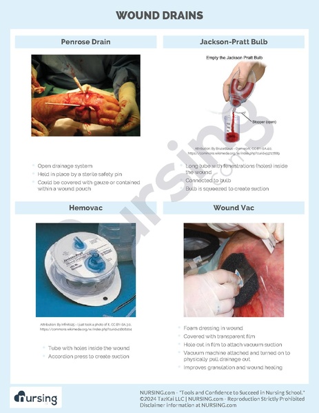 File:Wound Drains.pdf
