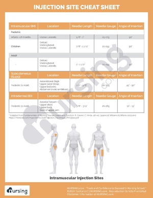 Injection Site Cheat Sheet.pdf