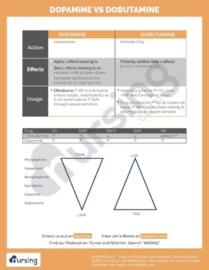 Dopamine vs Dobutamine.pdf