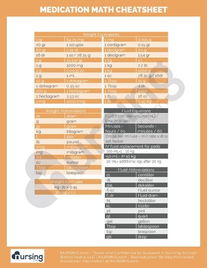 Medication Math Cheatsheet.pdf