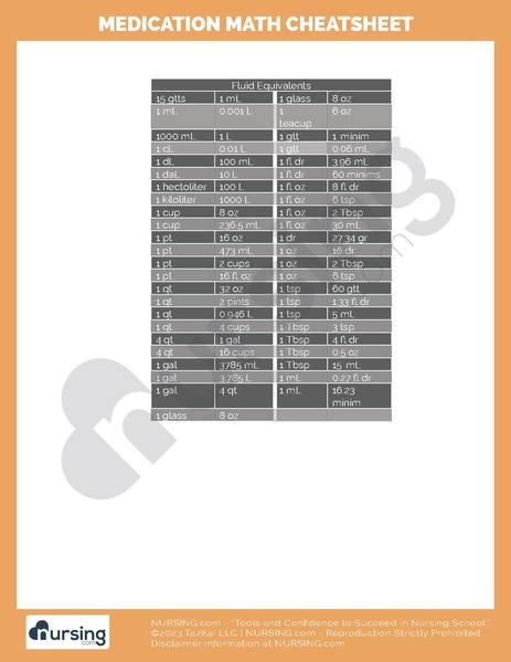 File:Medication Math Cheatsheet.pdf