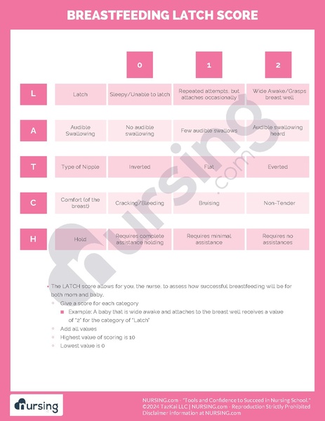 File:Breastfeeding Latch Score Cheatsheet.pdf