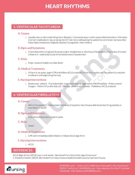 File:Heart Rhythms Signs and Symptoms.pdf