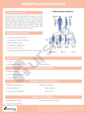 Hemophilia Pathochart.pdf
