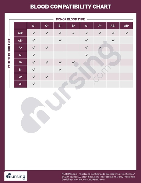 File:Blood Compatibility Chart Cheatsheet.pdf