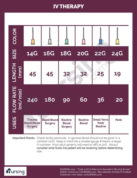 File:IV Colors and Gauges.pdf