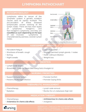 Lymphoma Pathochart.pdf