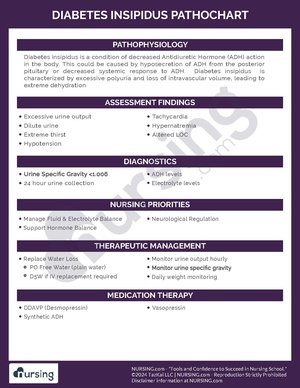 Diabetes Insipidus Pathochart.pdf