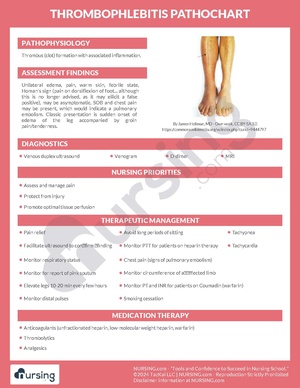 Thrombophlebitis Pathochart.pdf