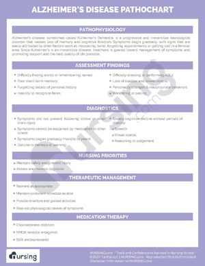 Alzheimer’s Disease Pathochart.pdf