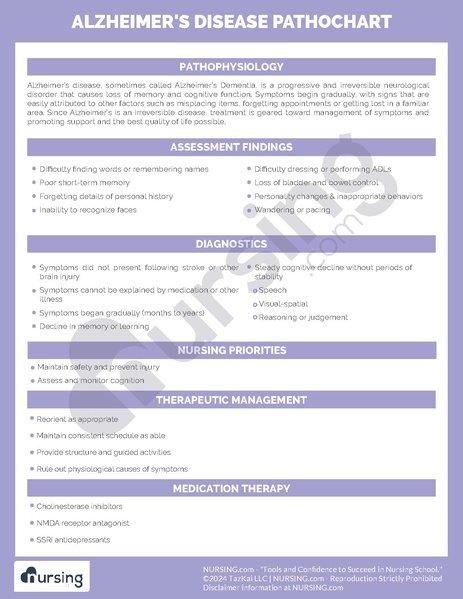 File:Alzheimer’s Disease Pathochart.pdf