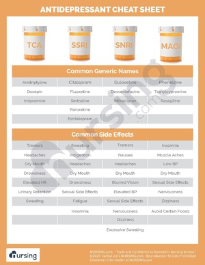 Antidepressant Cheat Sheet.pdf