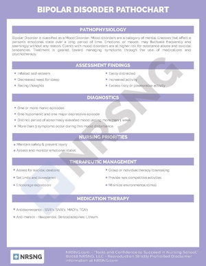 Bipolar Disorder Pathochart.pdf