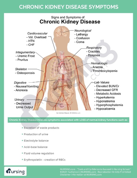 File:Chronic Kidney Disease Symptoms.pdf
