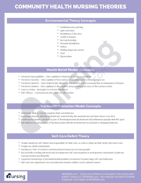 File:Community Health Nursing Theories.pdf