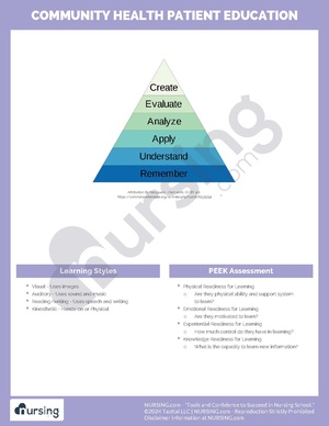 Community Health Patient Education.pdf