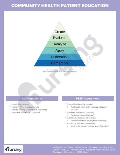File:Community Health Patient Education.pdf