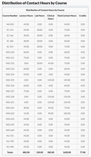 File:Distribution of Hours.png
