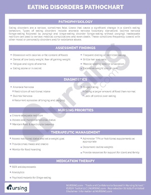 Eating Disorders Pathochart.pdf