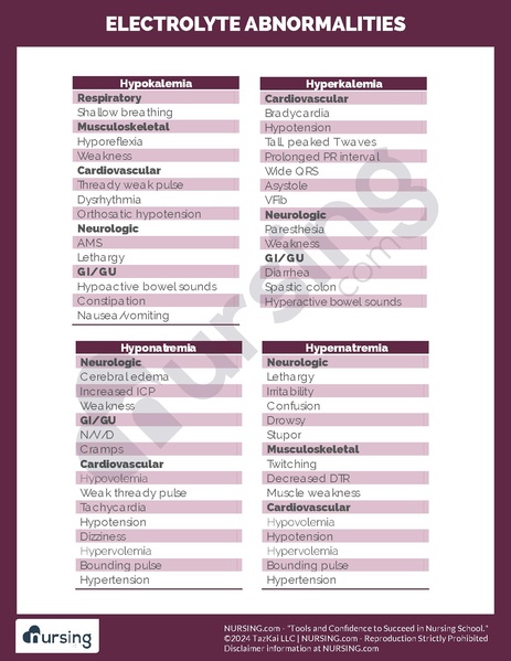 File:Electrolyte Abnormalities.pdf