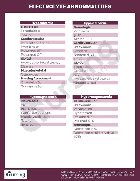 File:Electrolyte Abnormalities.pdf