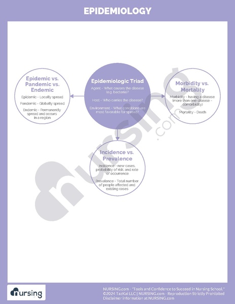 File:Epidemiology.pdf