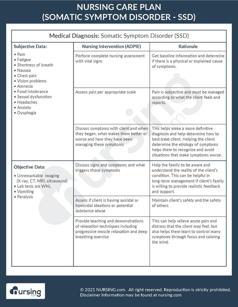 File:Example Care Plan Somatic Symptom Disorder (SSD).pdf