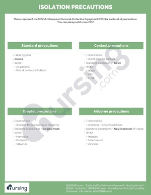 Isolation Precautions.pdf