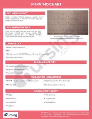 MI Pathochart.pdf