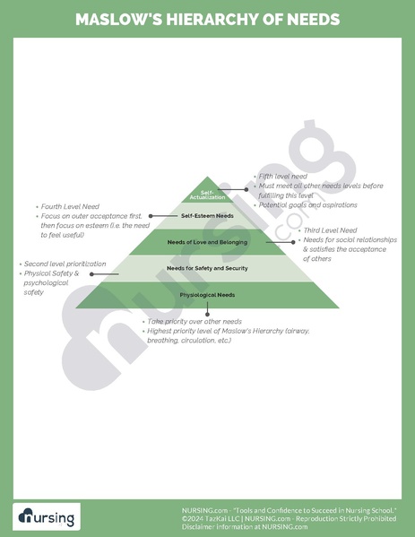 File:Maslow’s Hierarchy of Needs.pdf